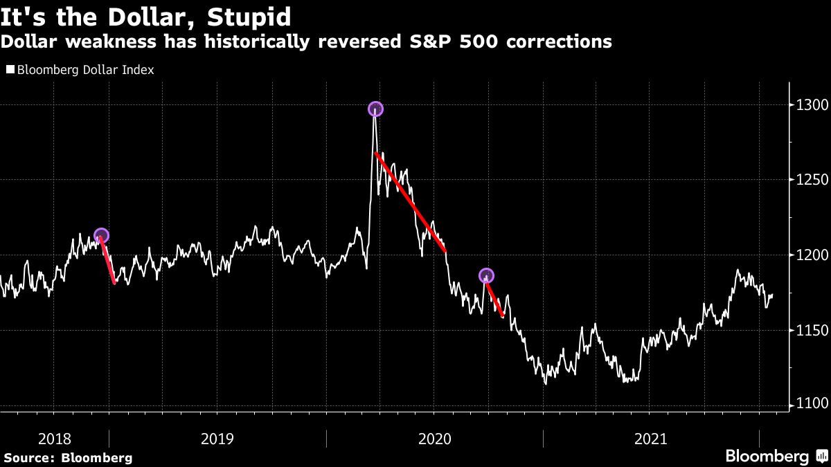 Apple Is Sinking, and a Weaker Dollar May Be the Savior It Needs